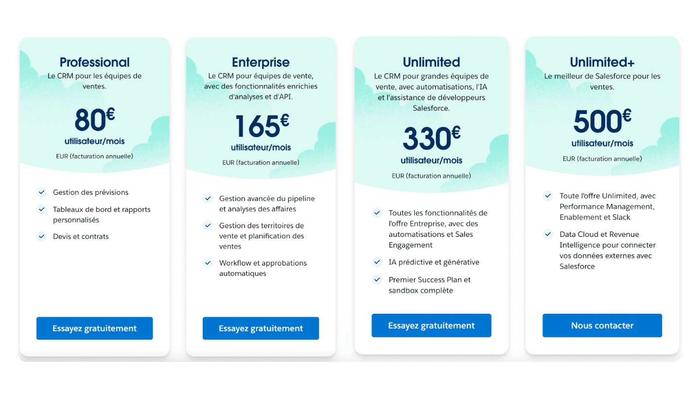 salesforce prix sales cloud