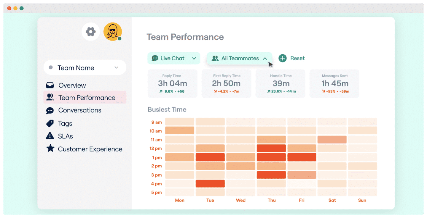 Tableau de bord de reporting de Front