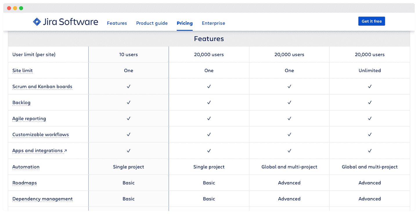 Le détail des plans Jira