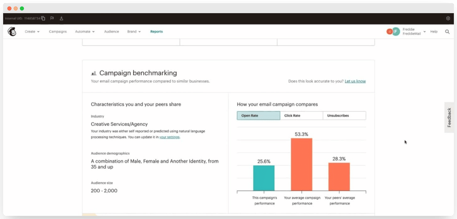 Campaign report in Mailchimp, with performance compared to industry averages