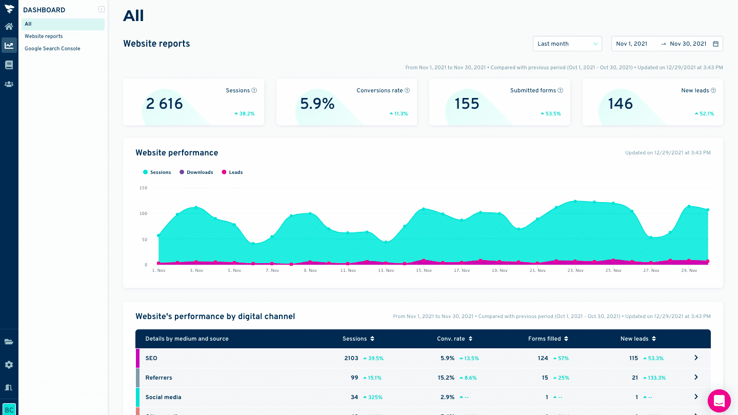 Sources de trafic par médium dans le reporting Plezi One