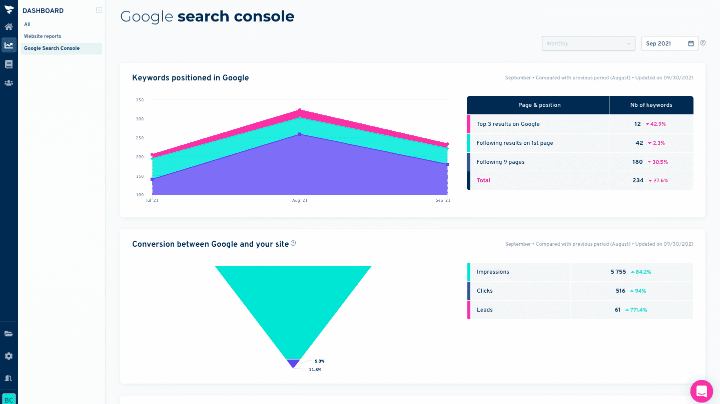 Données Google Search Console intégrées au reporting de Plezi One