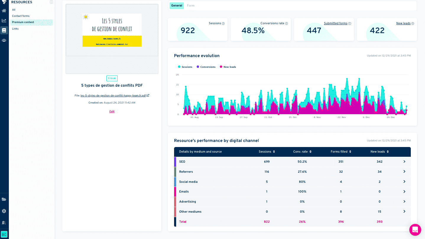 Tableau de bord de reporting de Plezi One