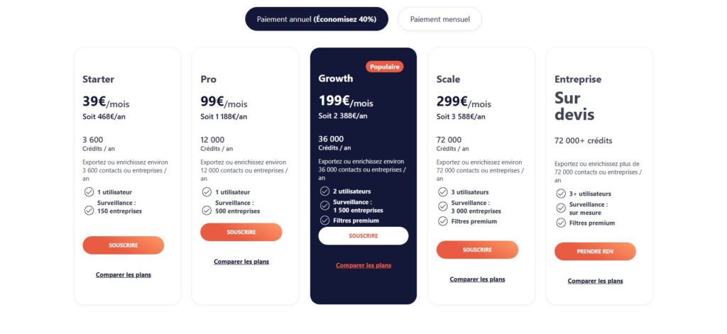 Tarifs des abonnements pour l'outil Societeinfo
