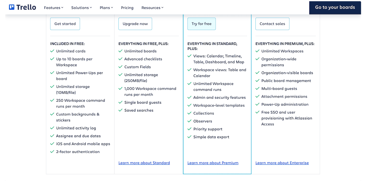 Le détail des plans Trello