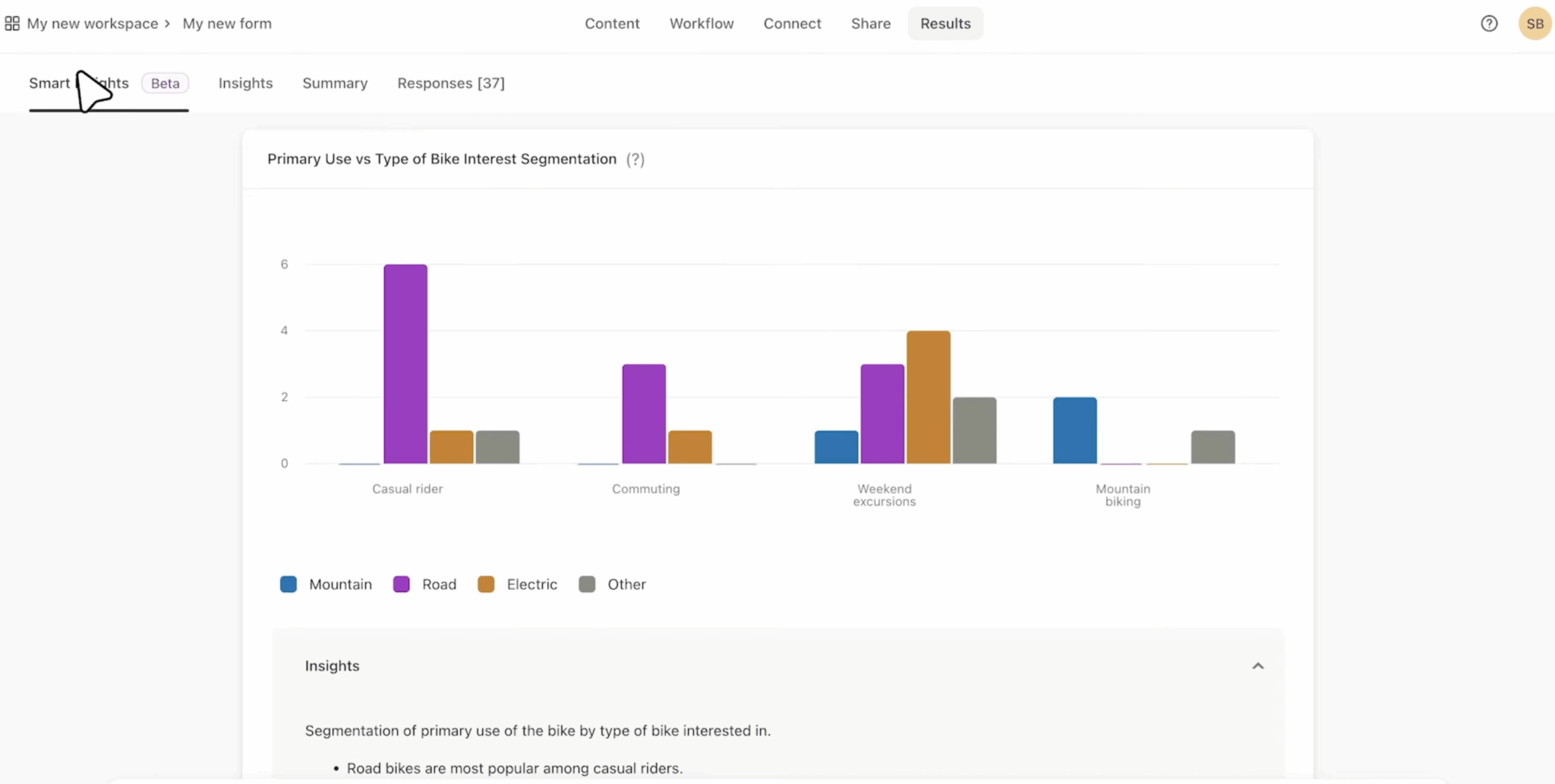 Tableau de bord analytics de Typeform