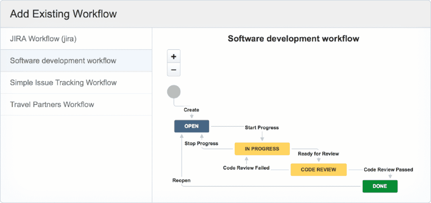 Un flux de travail et sa roadmap dans Jira