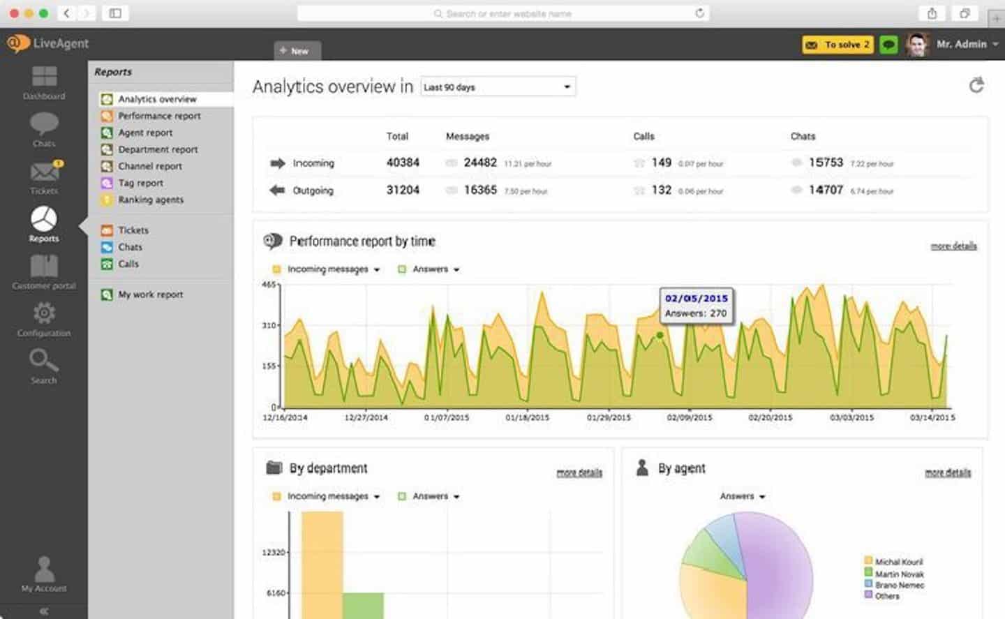 Rapports de performance des agents dans LiveAgent