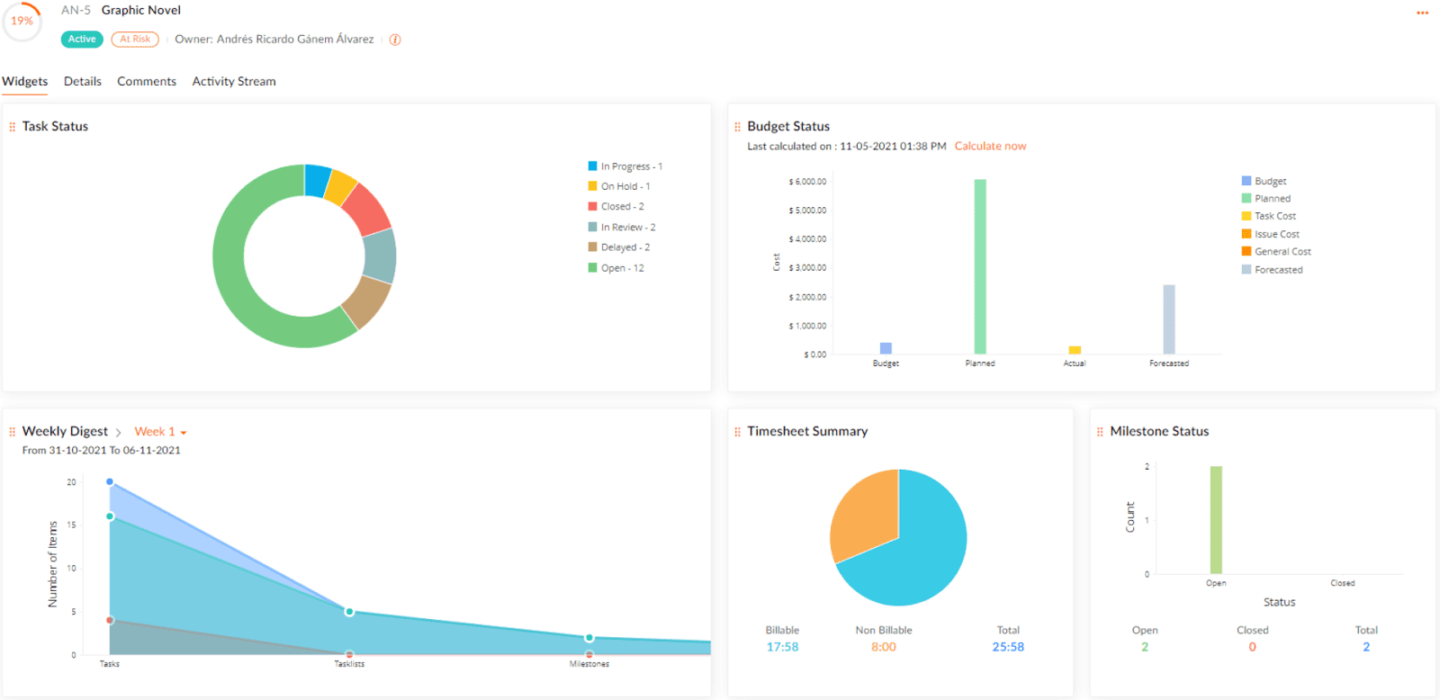Le tableau de bord personnalisé de Zoho Projects