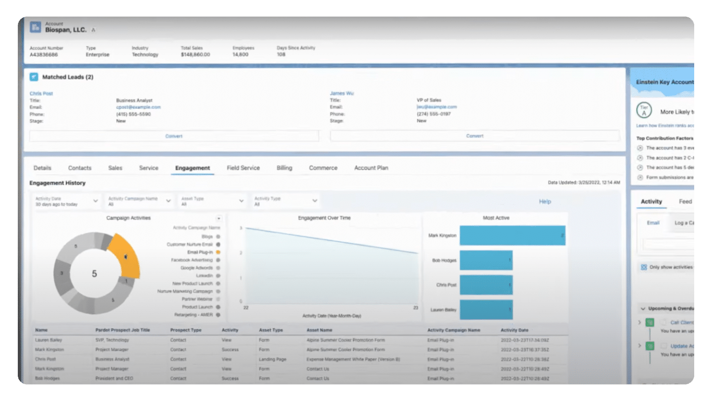 La fiche d'un compte client dans Account Engagement, avec son historique d'engagement