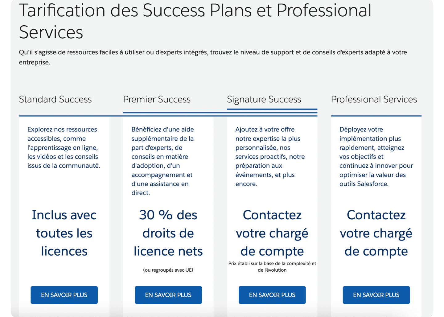 La tarification des Success Plans de Salesforce : Standard, Premier, Signature et Professional Services